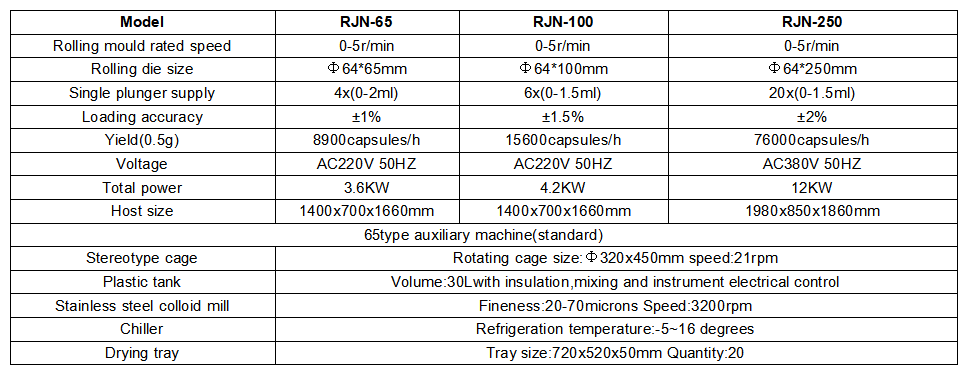 RJN-65