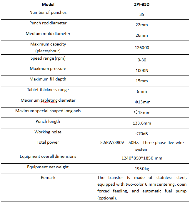 ZPI-35D敞开式强迫加料参数