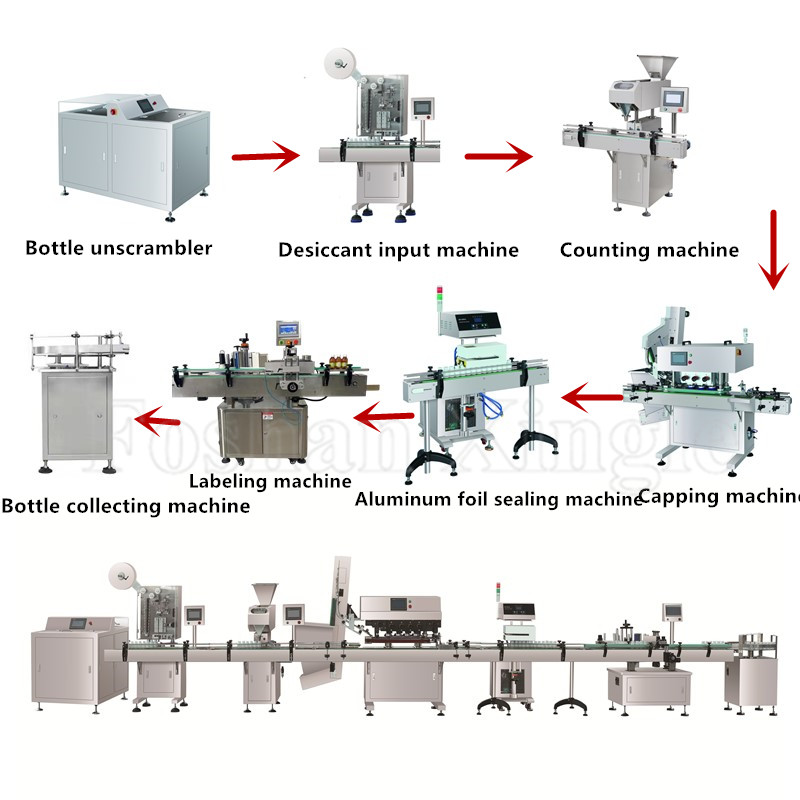 Línea automática de conteo de llenado de cápsulas de pastillas y tabletas de alta precisión